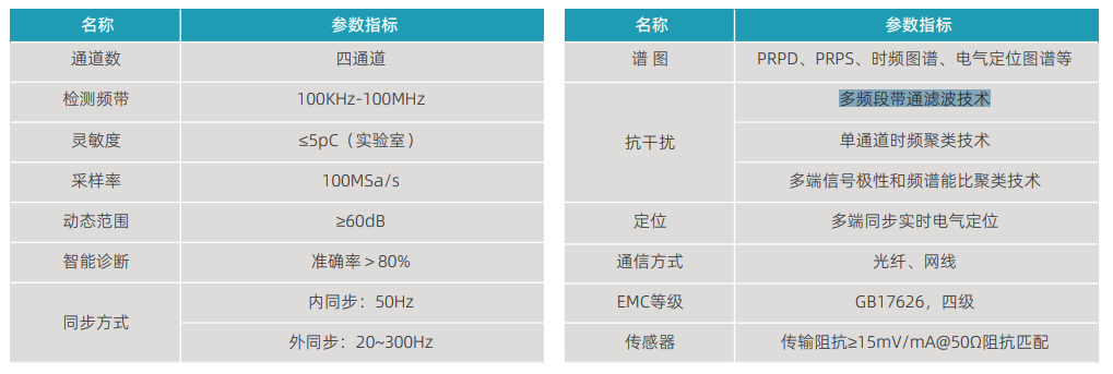 卓越的系統(tǒng)性能