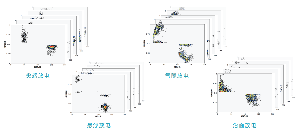 準(zhǔn)確的放電類型