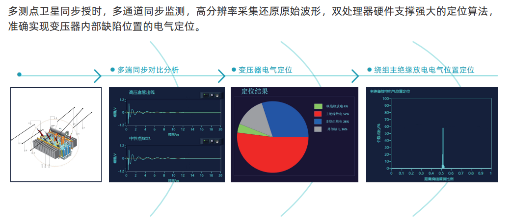 多端定位圖片