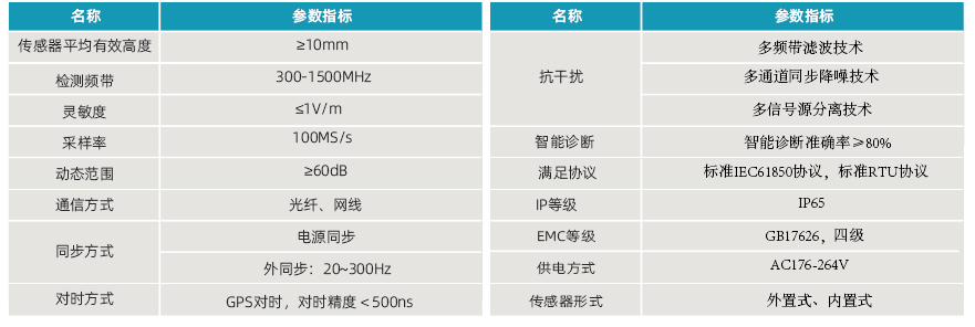 卓越的系统性能