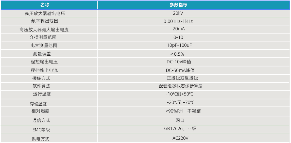 参数指标