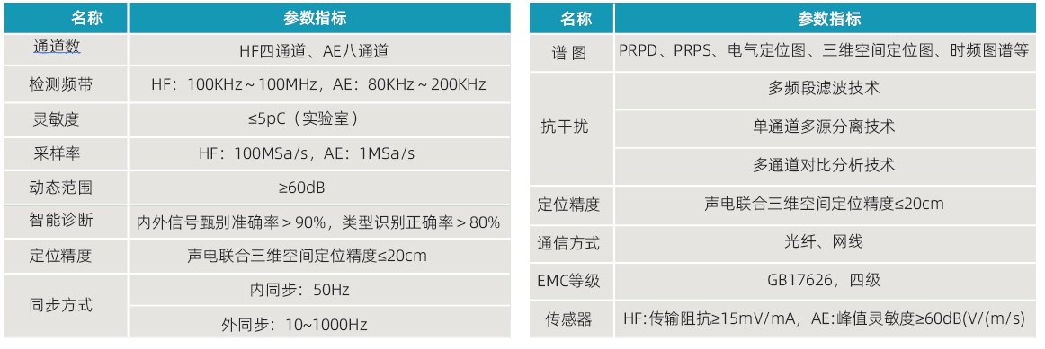 卓越的系统性能