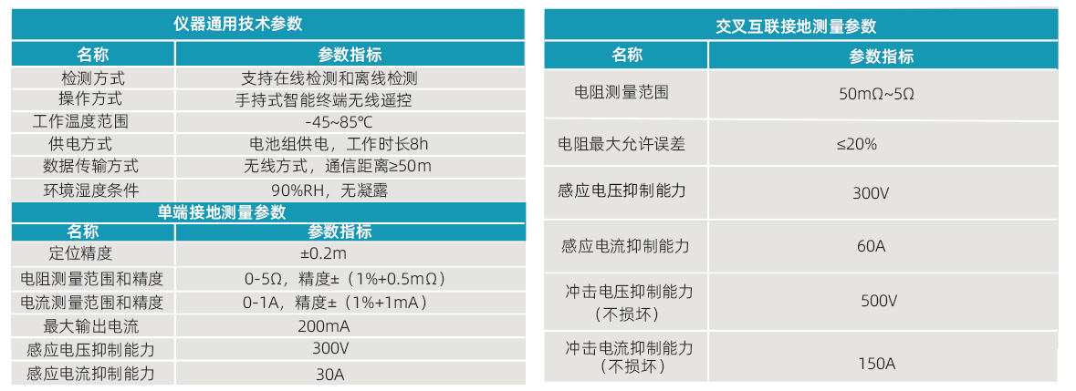 参数图